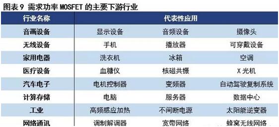 行業(yè)資訊：未來3年場效應(yīng)管價格及市場走勢如何，一起來看看 - 副本