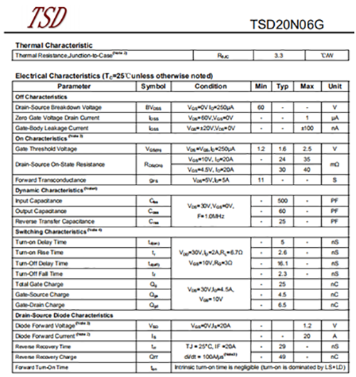 場效應(yīng)管規(guī)格書如何判讀？