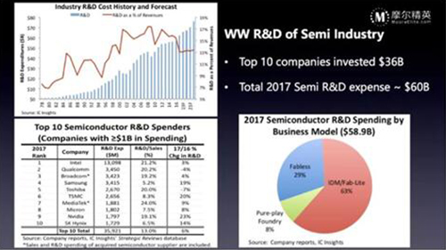 未來3年場效應(yīng)管價格及市場走勢如何，一起來看看 