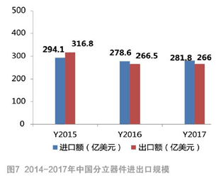 行業(yè)資訊：未來3年場效應(yīng)管價格及市場走勢如何，一起來看看 - 副本